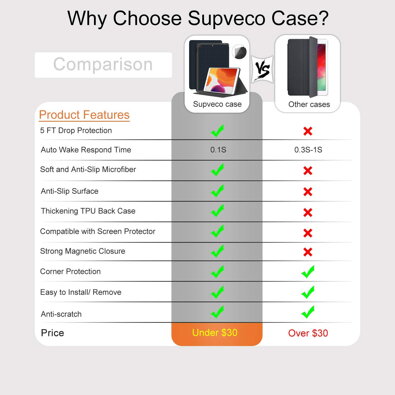 Supveco case for 10.2 iPad of 2019 Dark Blue