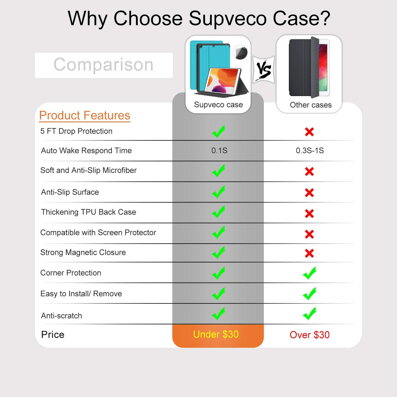 supveco-case-for-ipad 10.2-inch-2019-dark-blue