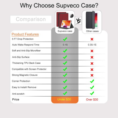 Supveco Case for iPad 10.2 (2019) - Rose Red