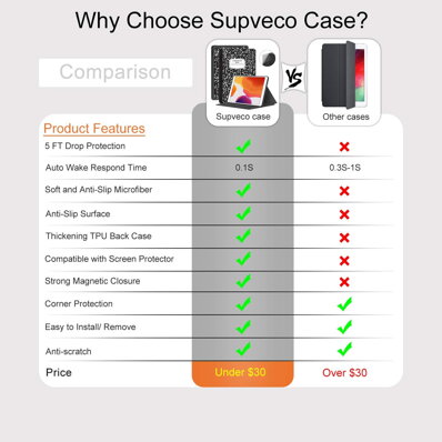 Supveco case for iPad 10.2 (2019) - Book