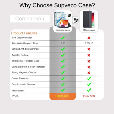Supveco Case for Apple 10.2 (2019) - Blue Quicksand