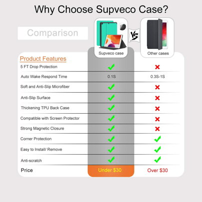 Supveco Case for Apple iPad 10.2 (2019) - Green