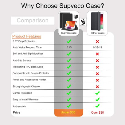 Supveco for iPad 10.2 of 2019 Black
