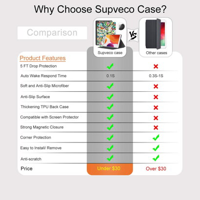 Supveco Case for iPad 10.2 (2019) - Lucky Tree