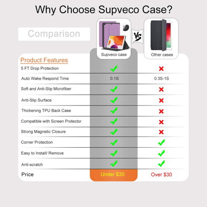 Supveco Case for iPad 10.2 inch (2019) - Purple